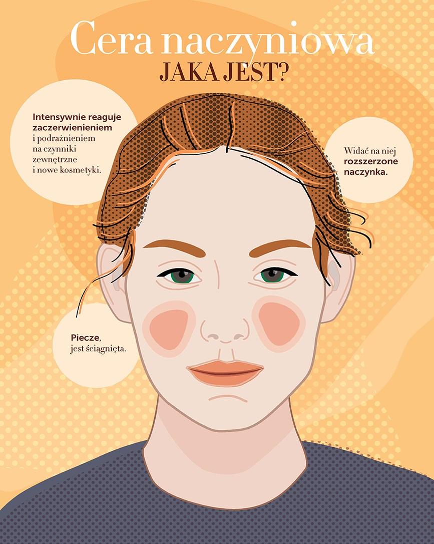 Gazetka promocyjna Rossmann str. 32