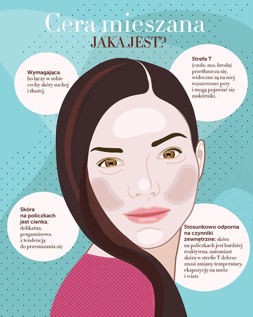 Gazetka promocyjna Rossmann str. 18