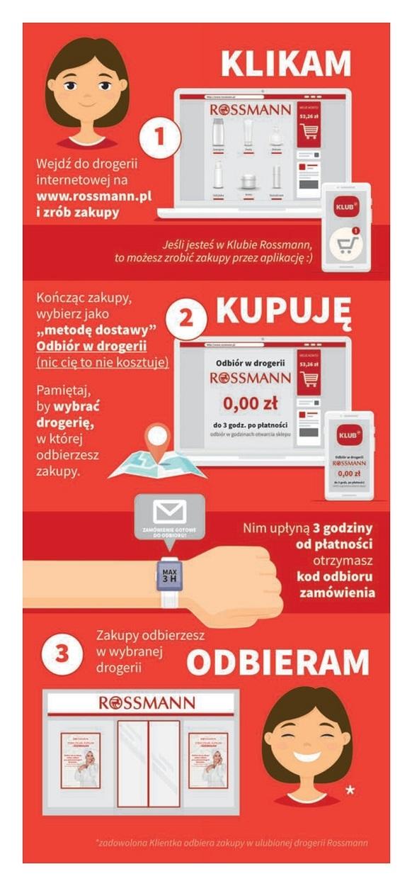 Gazetka promocyjna Rossmann str. 21